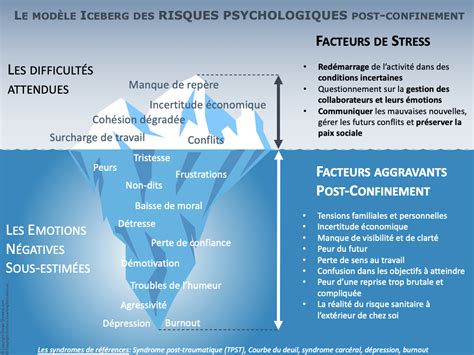 qualité risques défi coaching